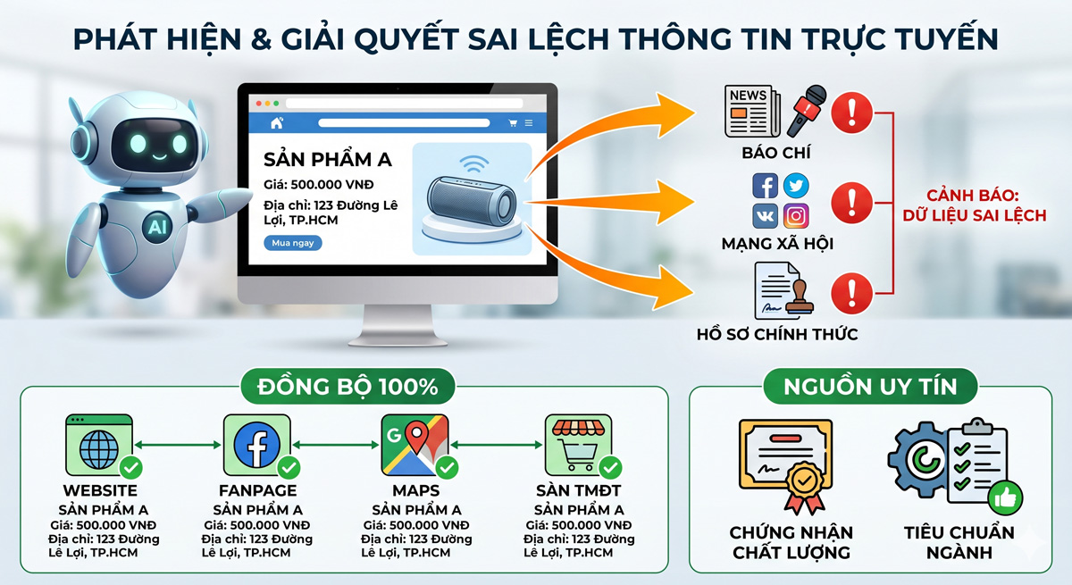 Làm sao để doanh nghiệp lọt vào “Mắt Xanh” Trợ Lý Ảo? Tiêu chí chọn lọc tài liệu của Bot AI năm 2026 2 Tính xác thực và Khả năng kiểm chứng chéo (Cross-verification)
Hình ảnh được tạo từ AI