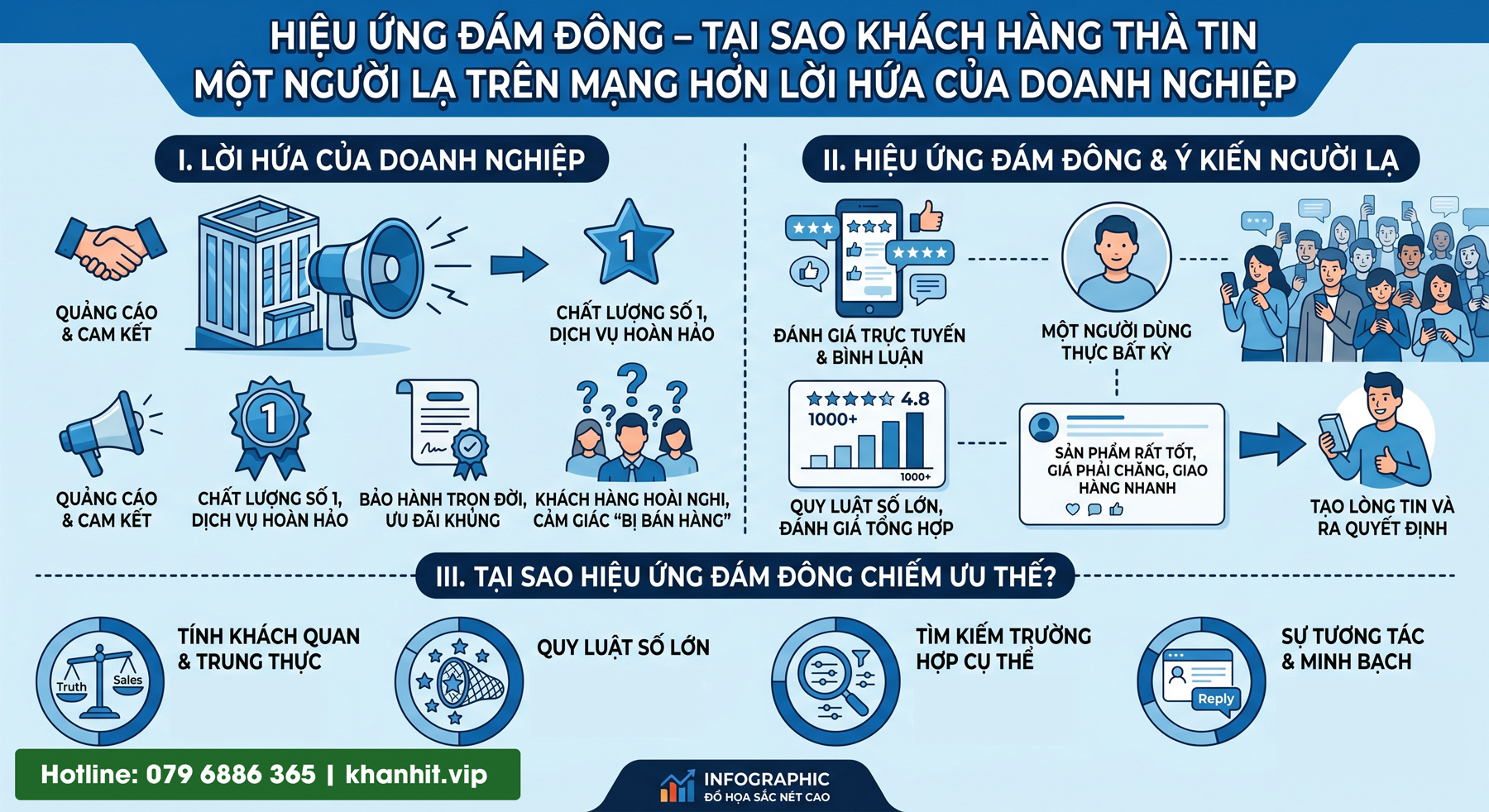 Hiệu Ứng Đám Đông – Tại sao khách hàng thà tin một người lạ trên mạng hơn lời hứa của doanh nghiệp? 1 Hiệu ứng đám đông trong tâm lý học