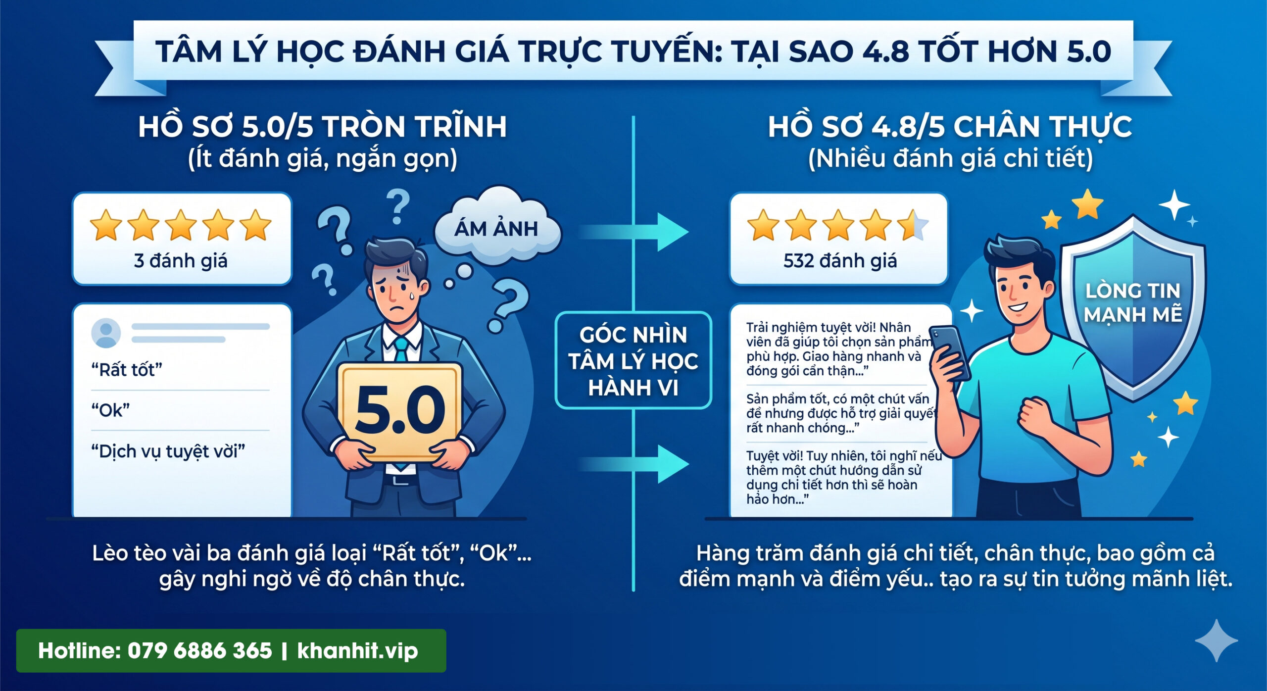 Hiệu Ứng Đám Đông – Tại sao khách hàng thà tin một người lạ trên mạng hơn lời hứa của doanh nghiệp? 2 Tâm lý học trong đánh giá trực tuyến 4.8 lại tốt hơn 5.0