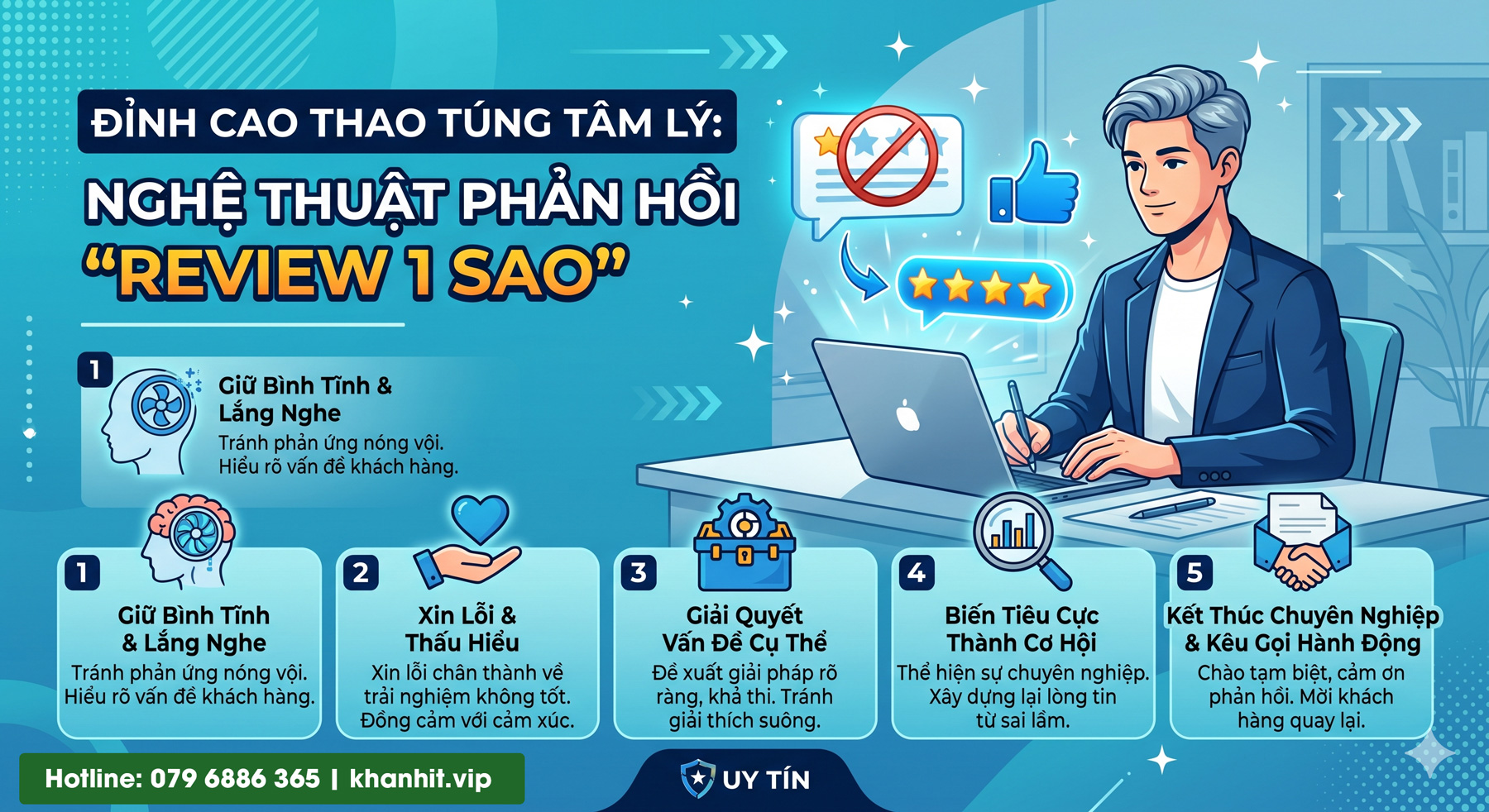 Hiệu Ứng Đám Đông – Tại sao khách hàng thà tin một người lạ trên mạng hơn lời hứa của doanh nghiệp? 3 Đỉnh cao thao túng tâm lý: Nghệ thuật phản hồi "Review 1 Sao"