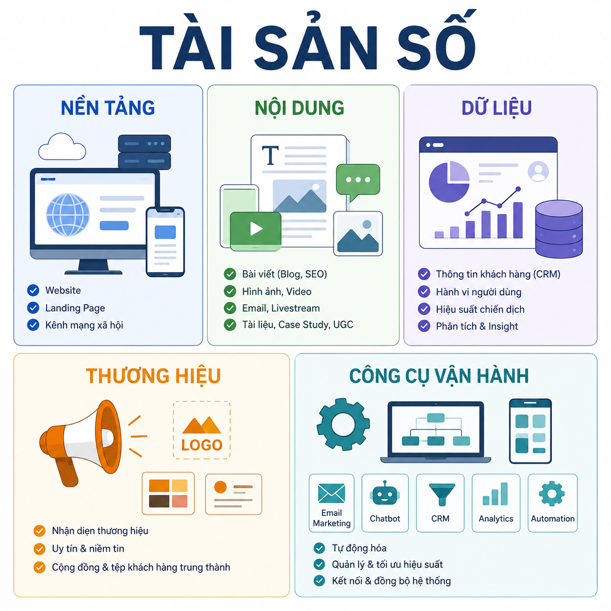 5 nhóm Tài sản số mà doanh nghiệp nên sở hữu