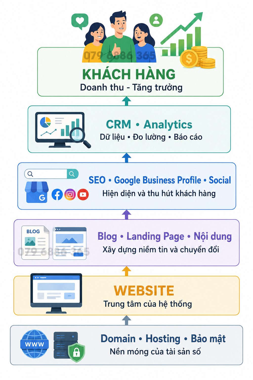 Tháp tài sản kỹ thuật số.