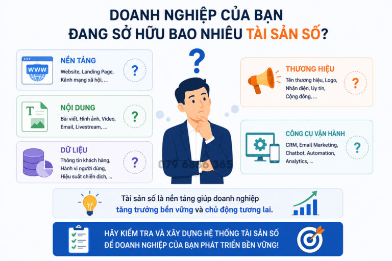 Doanh nghiệp của bạn đang sở hữu bao nhiêu Tài sản số?