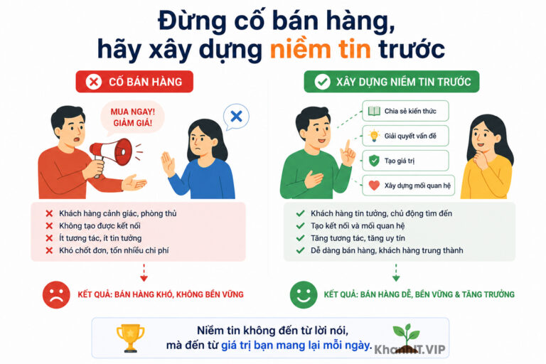 Tài sản số #7: Đừng cố bán hàng, hãy xây dựng niềm tin trước 4 Đừng cố bán hàng, hãy xây dựng niềm tin trước