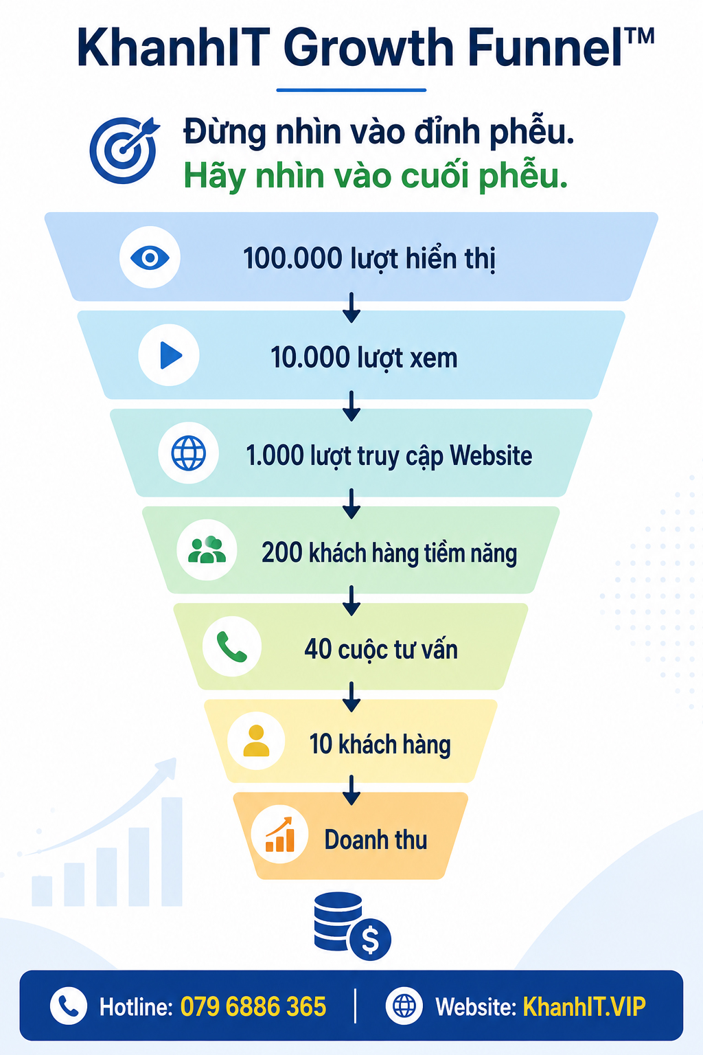 Đừng nhìn vào đỉnh phễu, hãy nhìn vào cuối phễu.