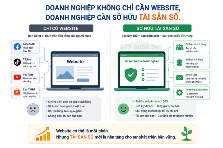 Tài sản số #2: Doanh nghiệp không chỉ cần Website, doanh nghiệp cần sở hữu Tài sản số. 9 Doanh nghiệp không chỉ cần Website, doanh nghiệp cần sở hữu Tài sản số.