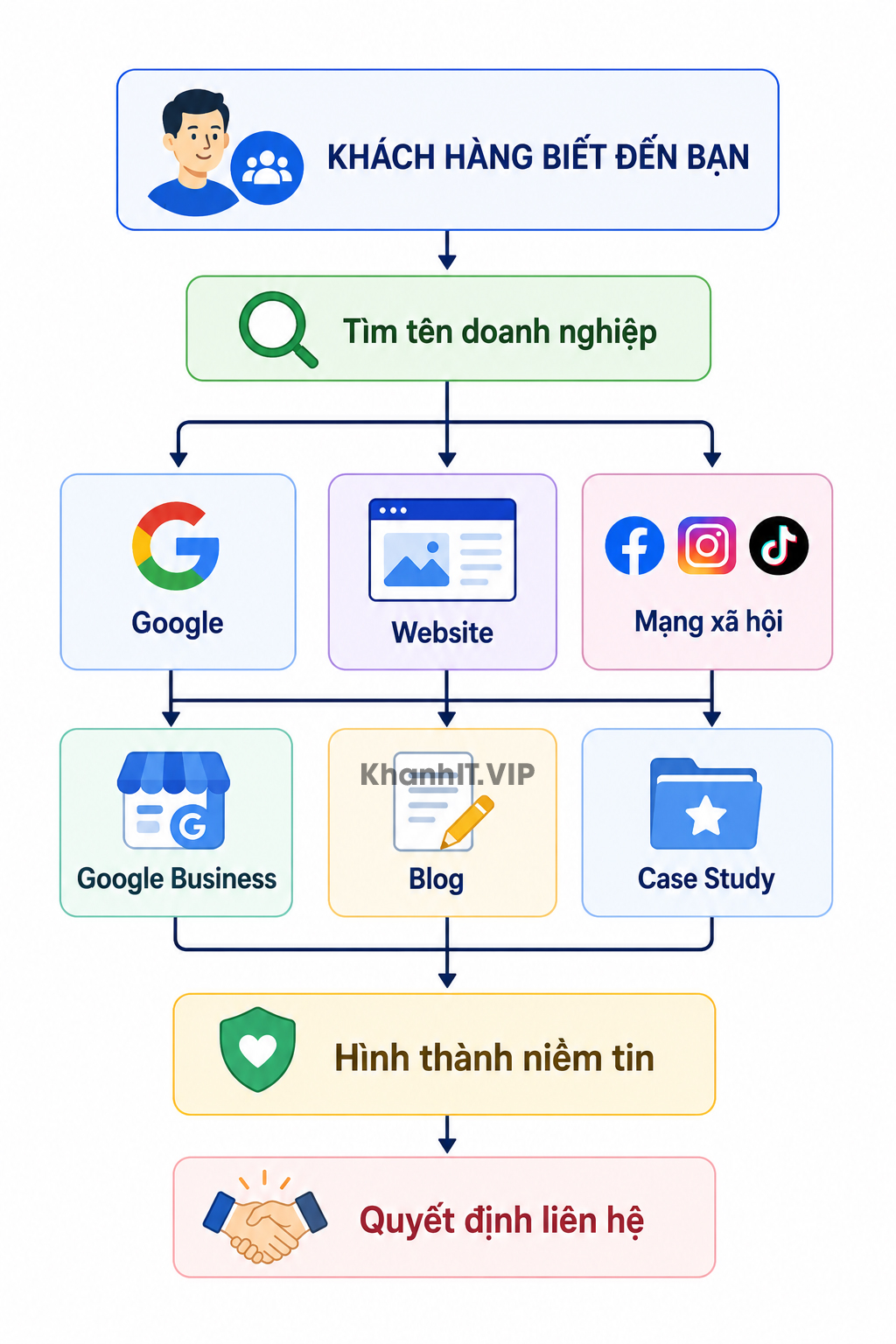 Nó được xây dựng từ những bằng chứng xuất hiện trên Internet.