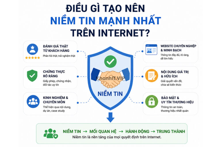 Tài sản số #8: Điều gì tạo nên niềm tin mạnh nhất trên Internet? 3 Điều gì tạo nên niềm tin mạnh nhất trên Internet?
